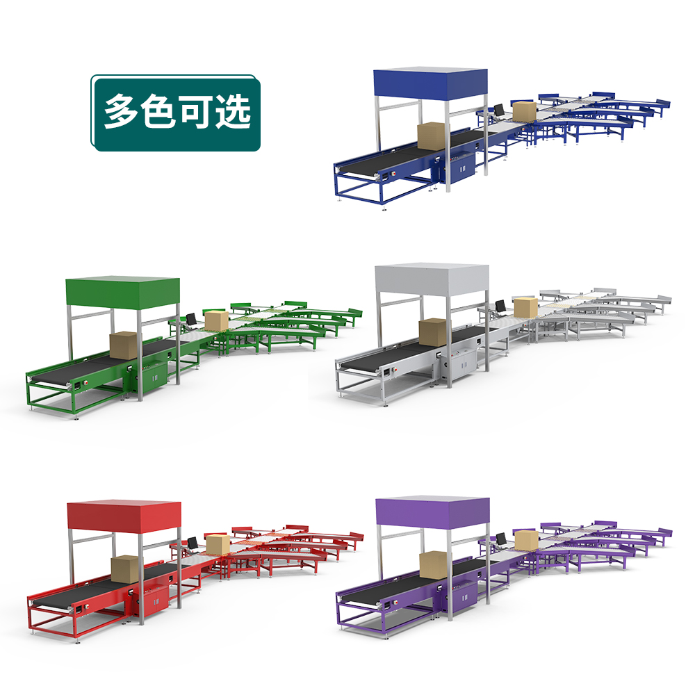 dws動(dòng)態(tài)+7分揀設備